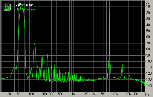 Spectrum graph